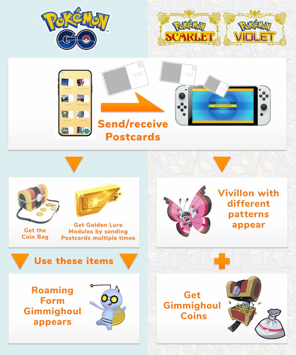 How to connect Pokemon Scarlet & Violet to Pokemon Home - Charlie INTEL